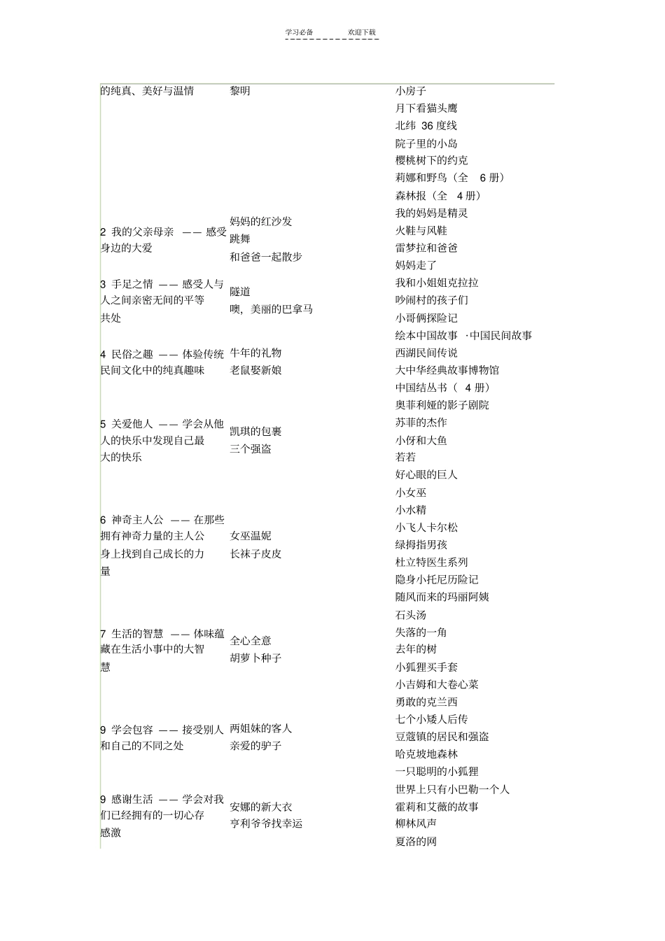 一至六年级阅读书目主题阅读书目推荐_第3页