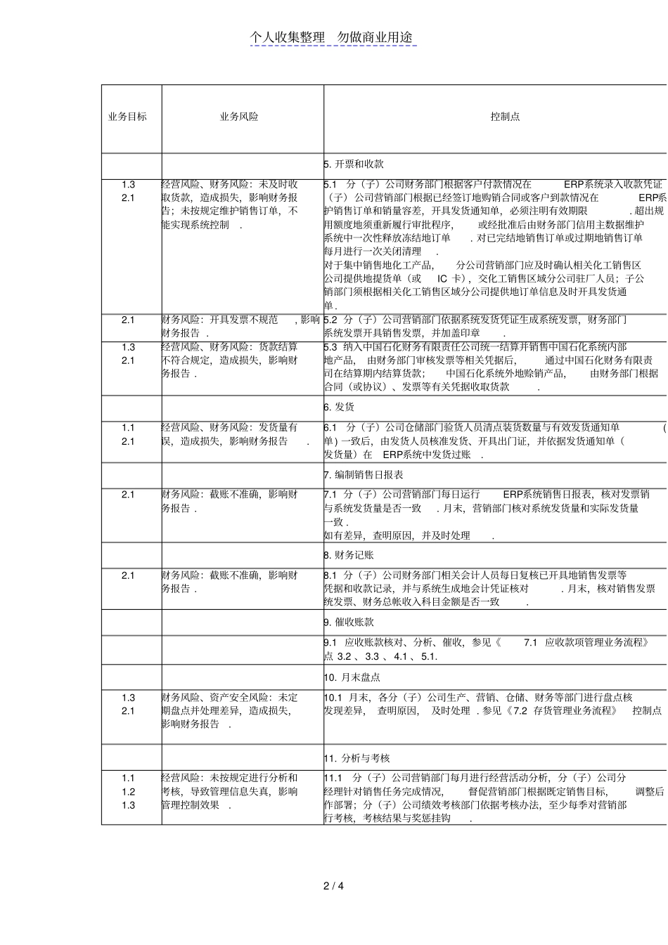 一般产品销售业务控制矩阵制度汇编范本格式_第2页