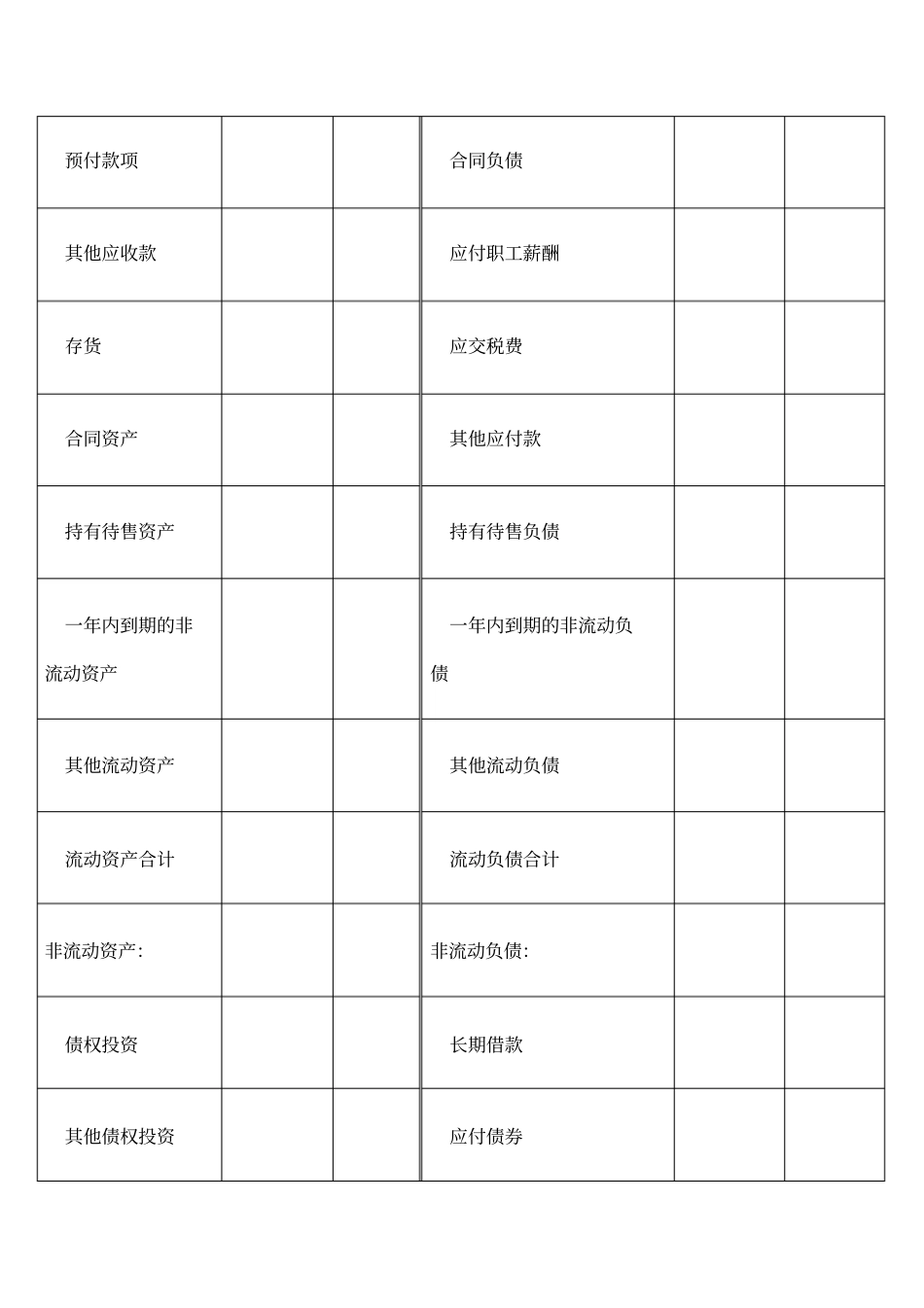 一般企业财务报表格式适用于已执行新金融准则新收入准则和新租赁准则的企业_第2页