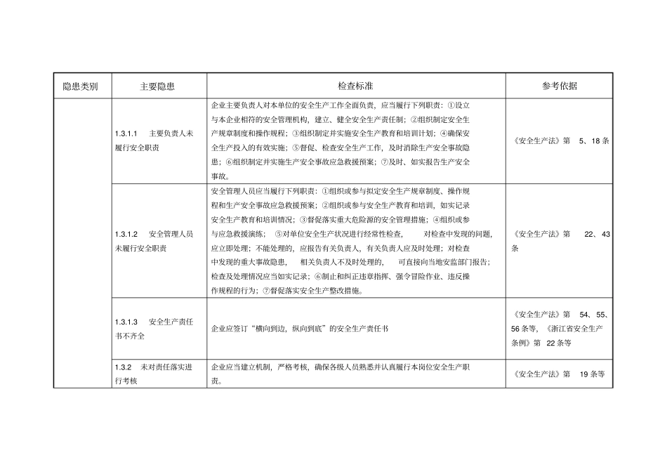 一般工业企业事故隐患自查通用标准_第2页