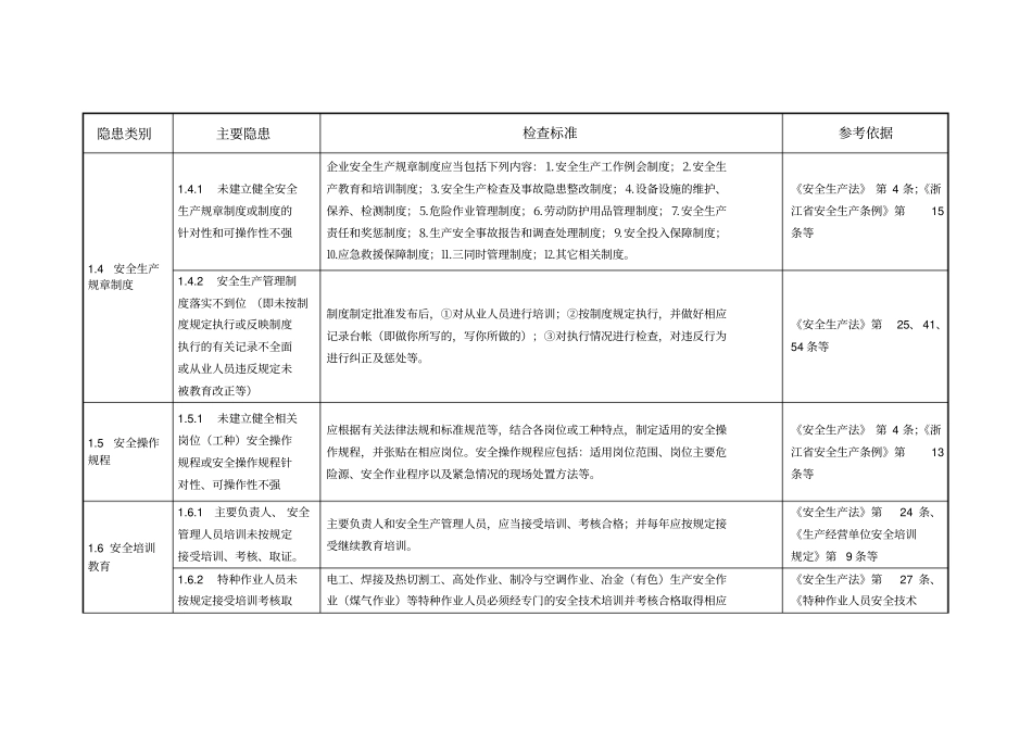 一般工业企业事故隐患自查通用标准_第3页