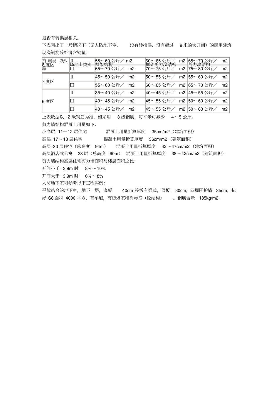 一般建筑结构含钢量的影响因素及控制范围_第2页