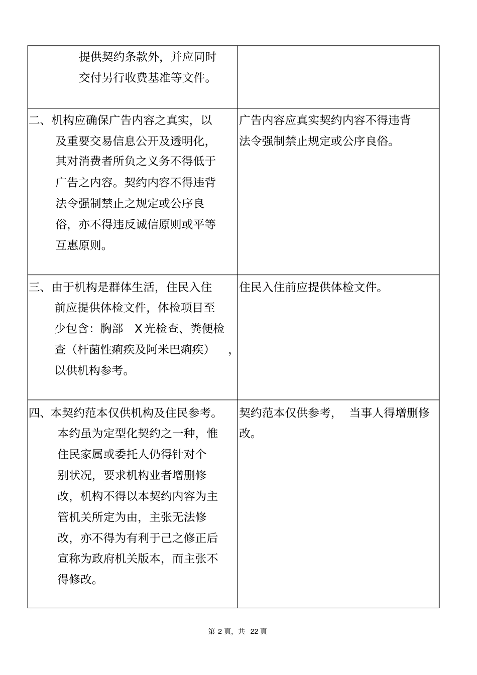 一般护理之家自用型格式合同_第2页