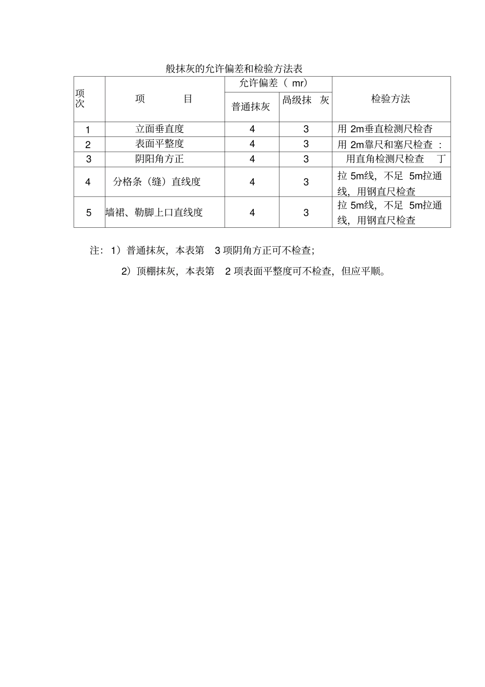 一般抹灰的允许偏差和检验方法表_第1页