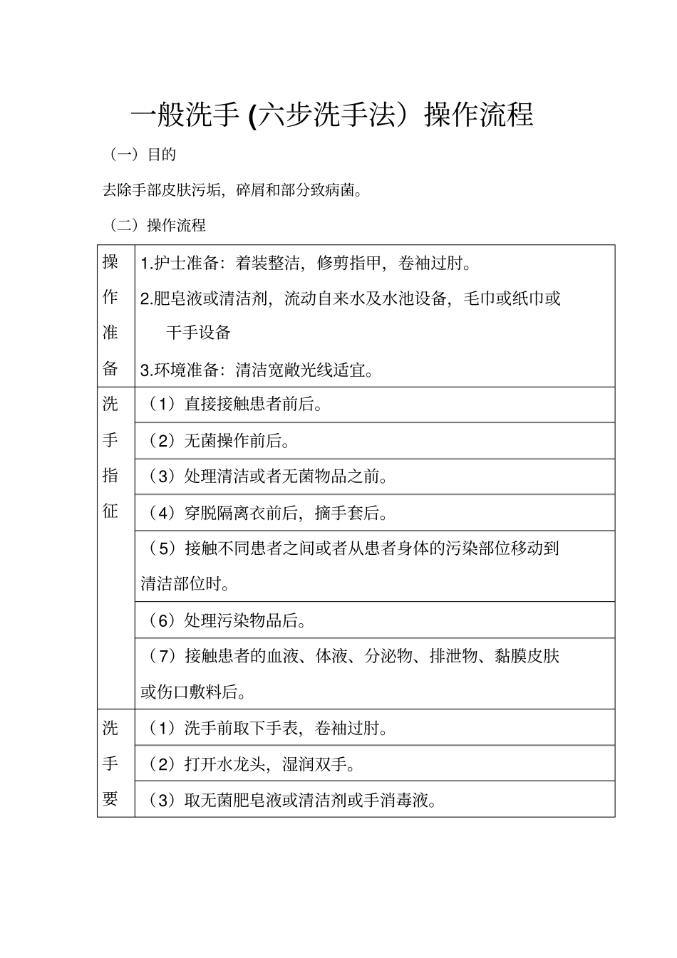 一般洗手六步洗手法操作流程_第1页