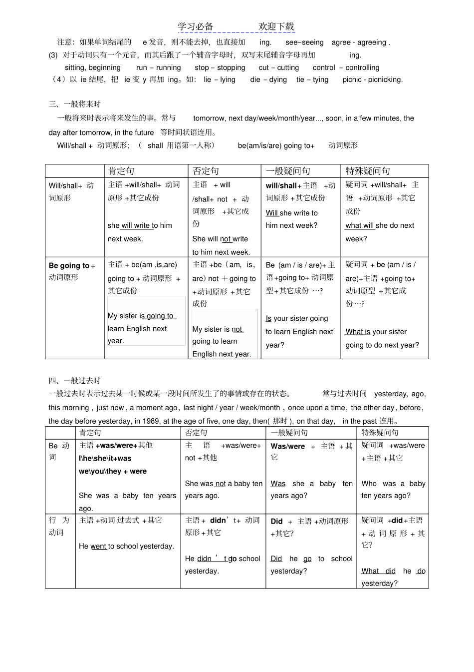 一般现在时、现在进行时、一般将来时、一般过去时四大时态讲解表格对比总结_第2页