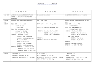 一般现在时现在进行时一般过去时区别