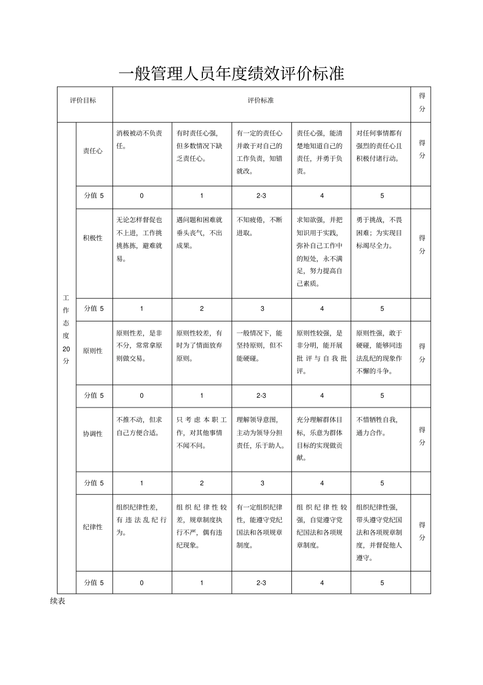 一般管理人员年绩效评价标准表_第1页