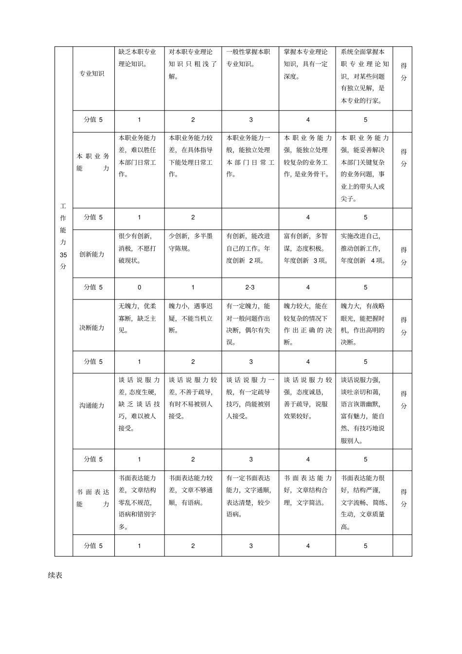 一般管理人员年绩效评价标准表_第2页
