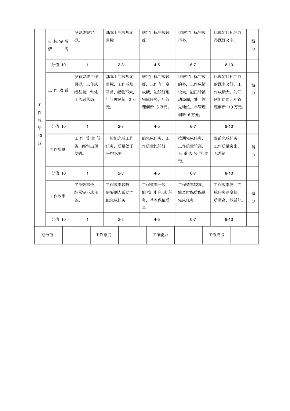 一般管理人员年绩效评价标准表_第3页