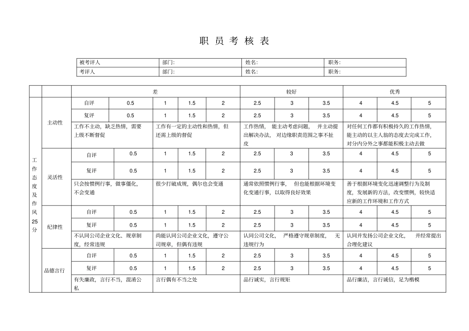 一般职员考核表_第1页