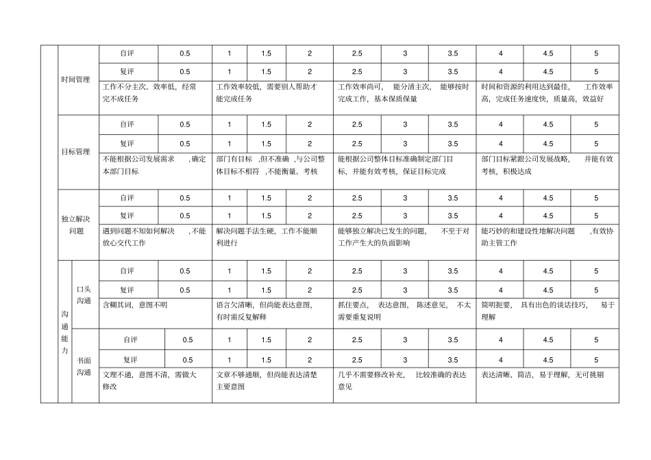 一般职员考核表_第3页
