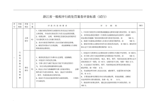 一般行政处罚案卷评查标准