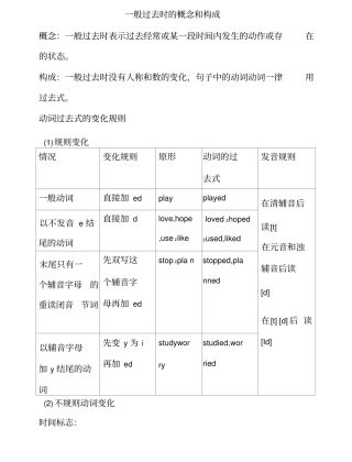 一般过去时的概念和构成