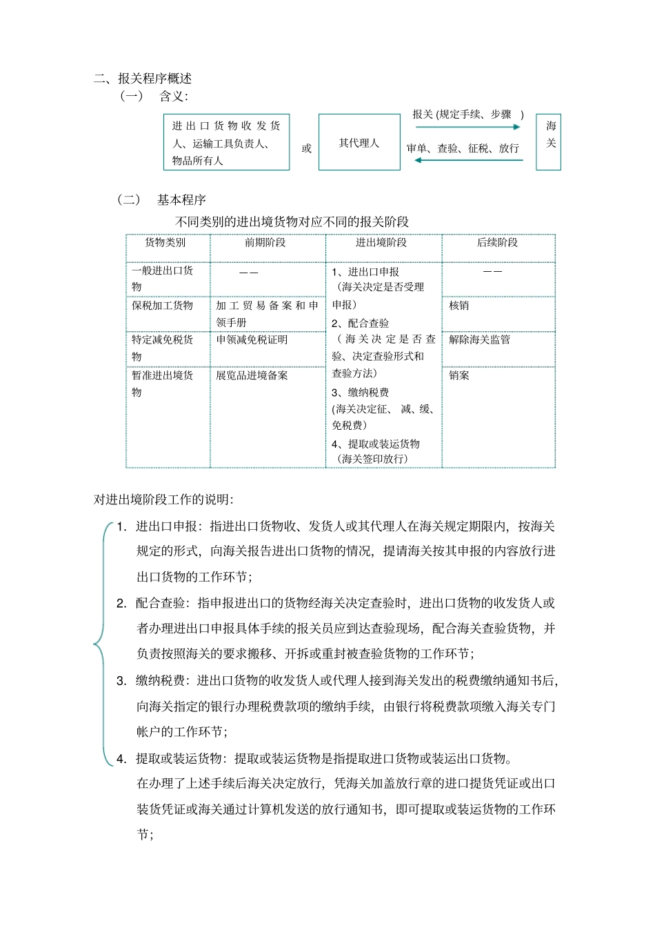 一般进出口货物的报关程序_第2页