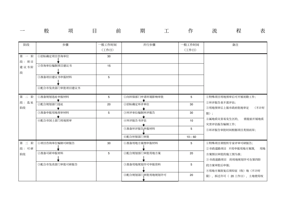 一般项目前期工作流程表0_第1页