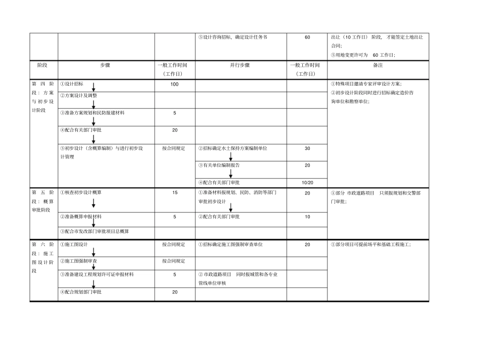 一般项目前期工作流程表0_第2页