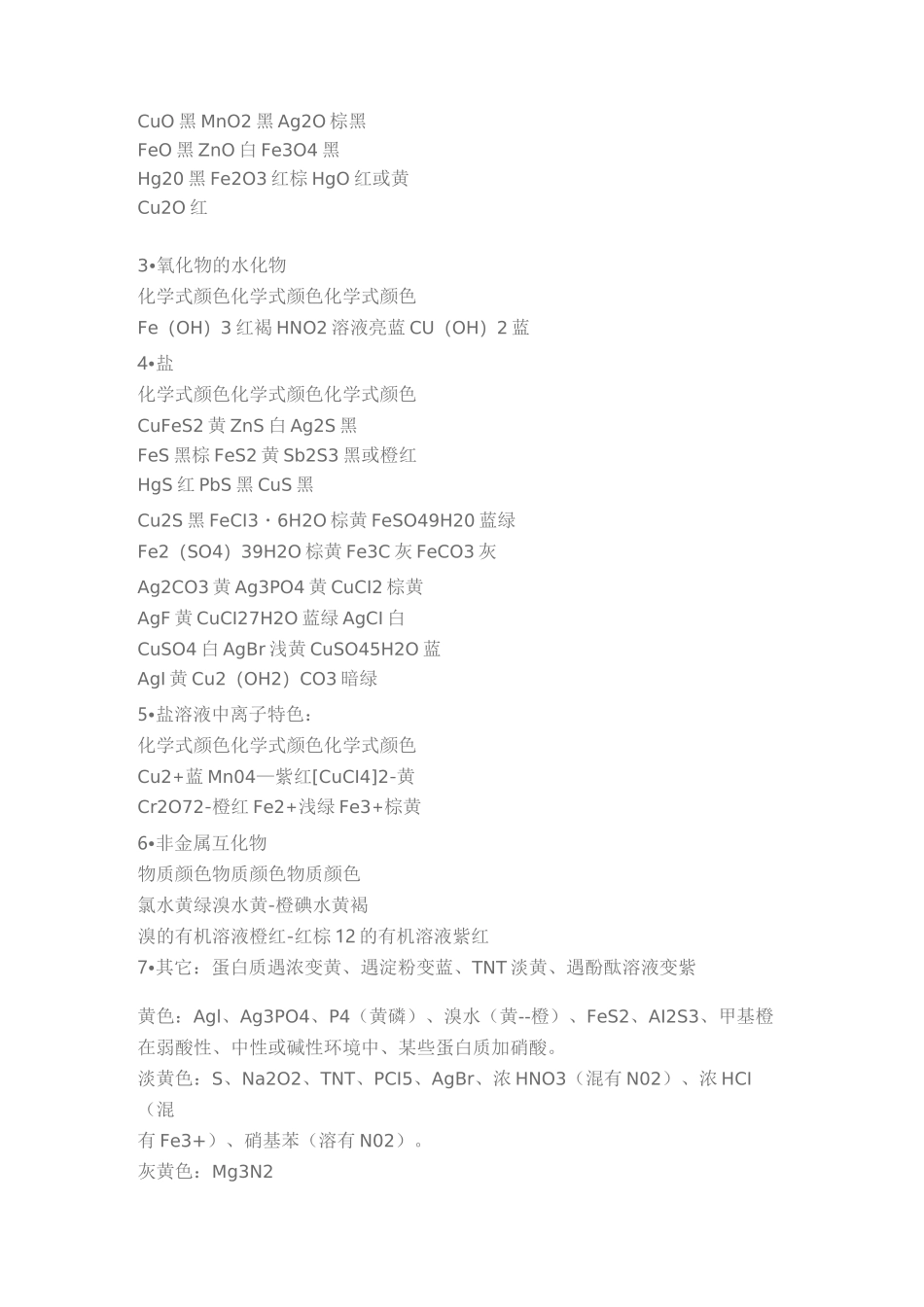 (完整)高中常见沉淀_第2页