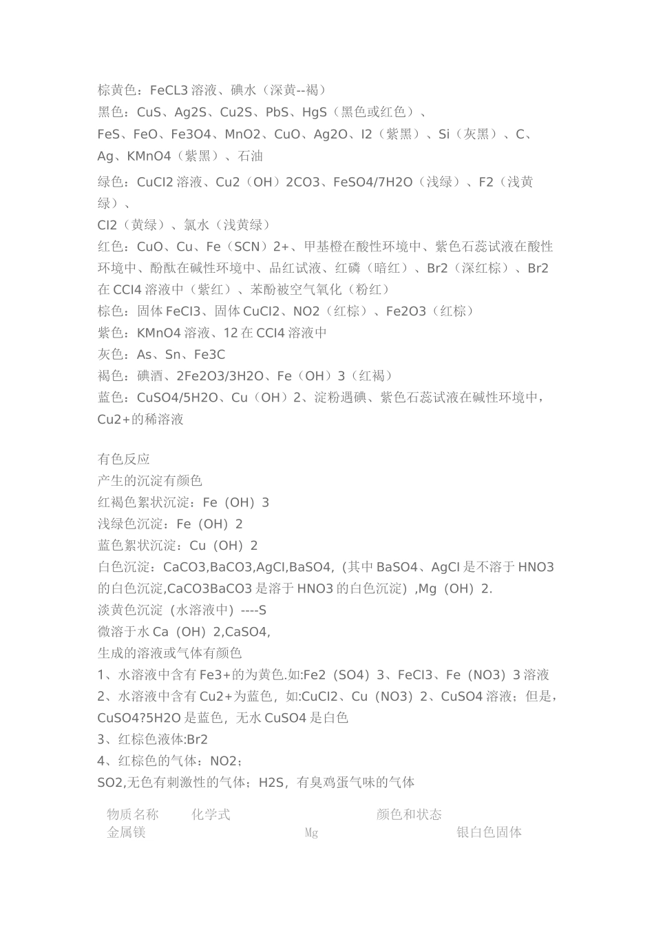 (完整)高中常见沉淀_第3页