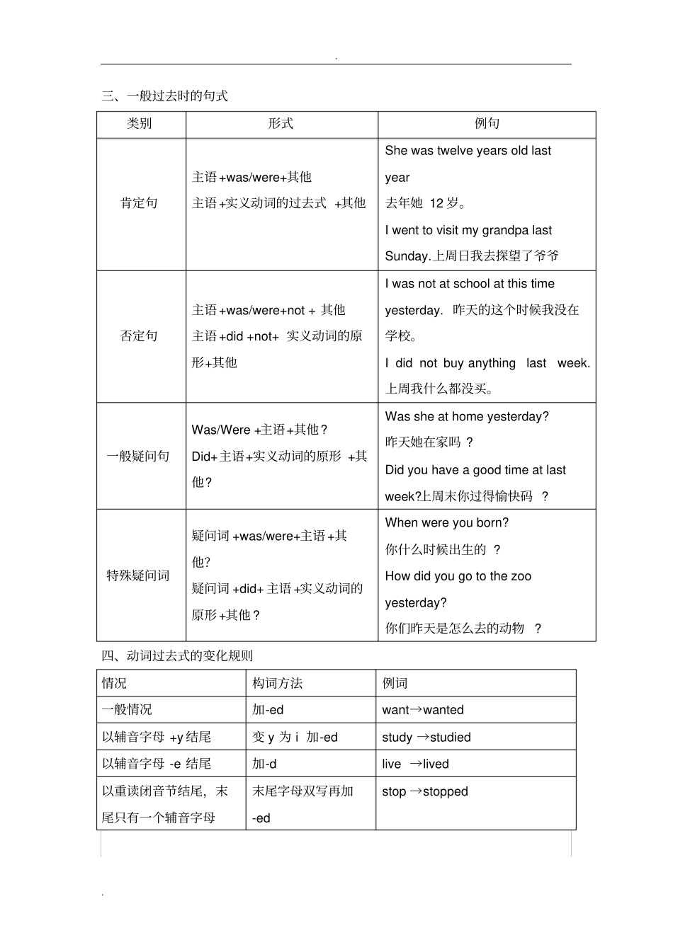 一般过去时讲解及练习_第2页