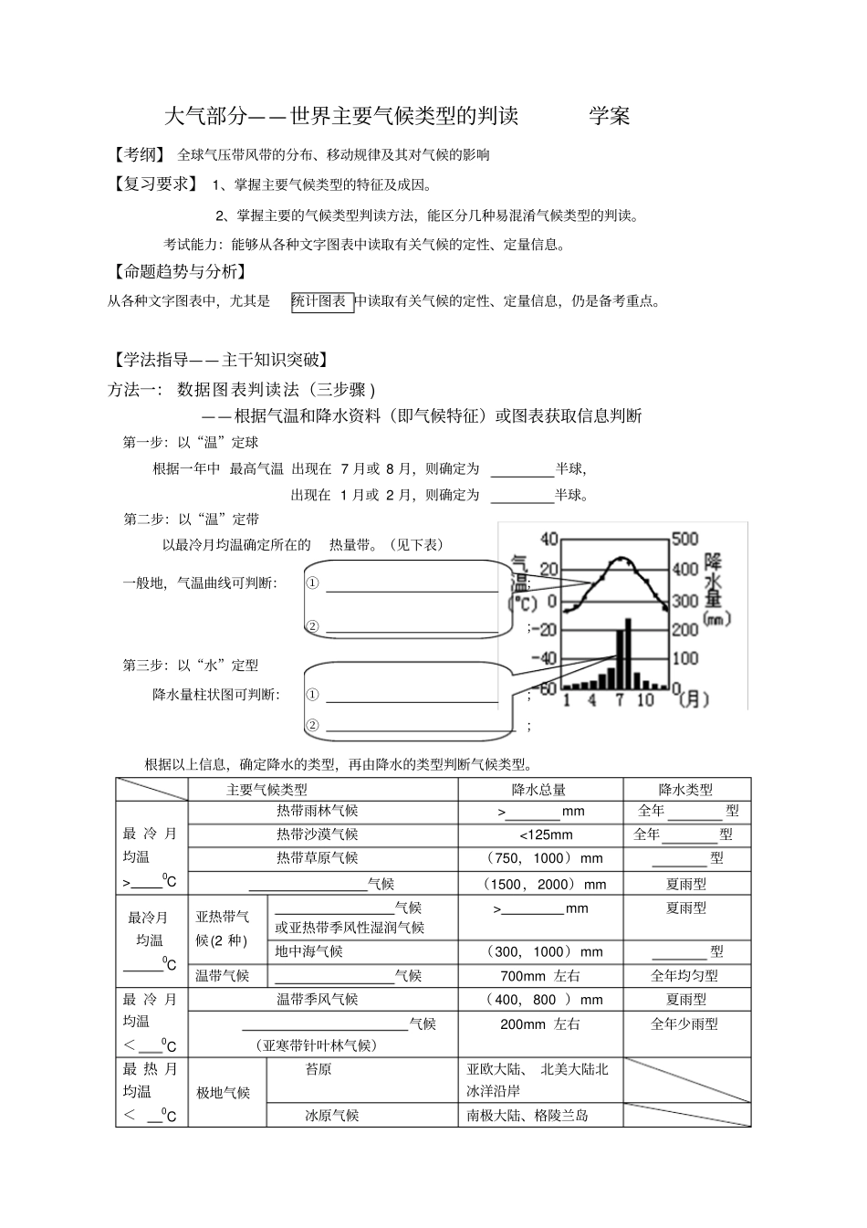 一轮复习11—气候类型的判读学案_第1页