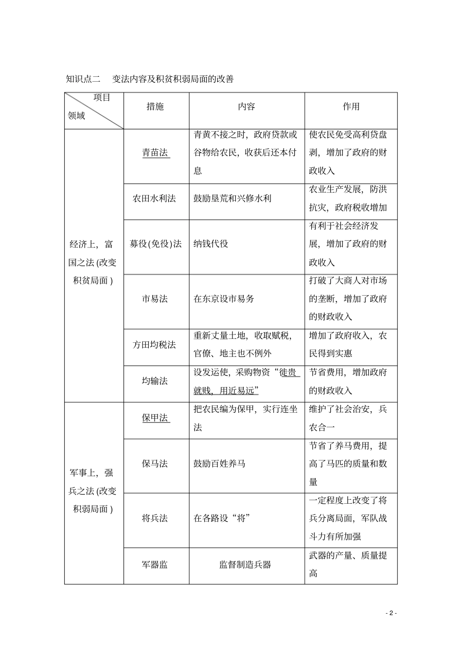 一轮复习：第42讲王安石变法学案_第2页