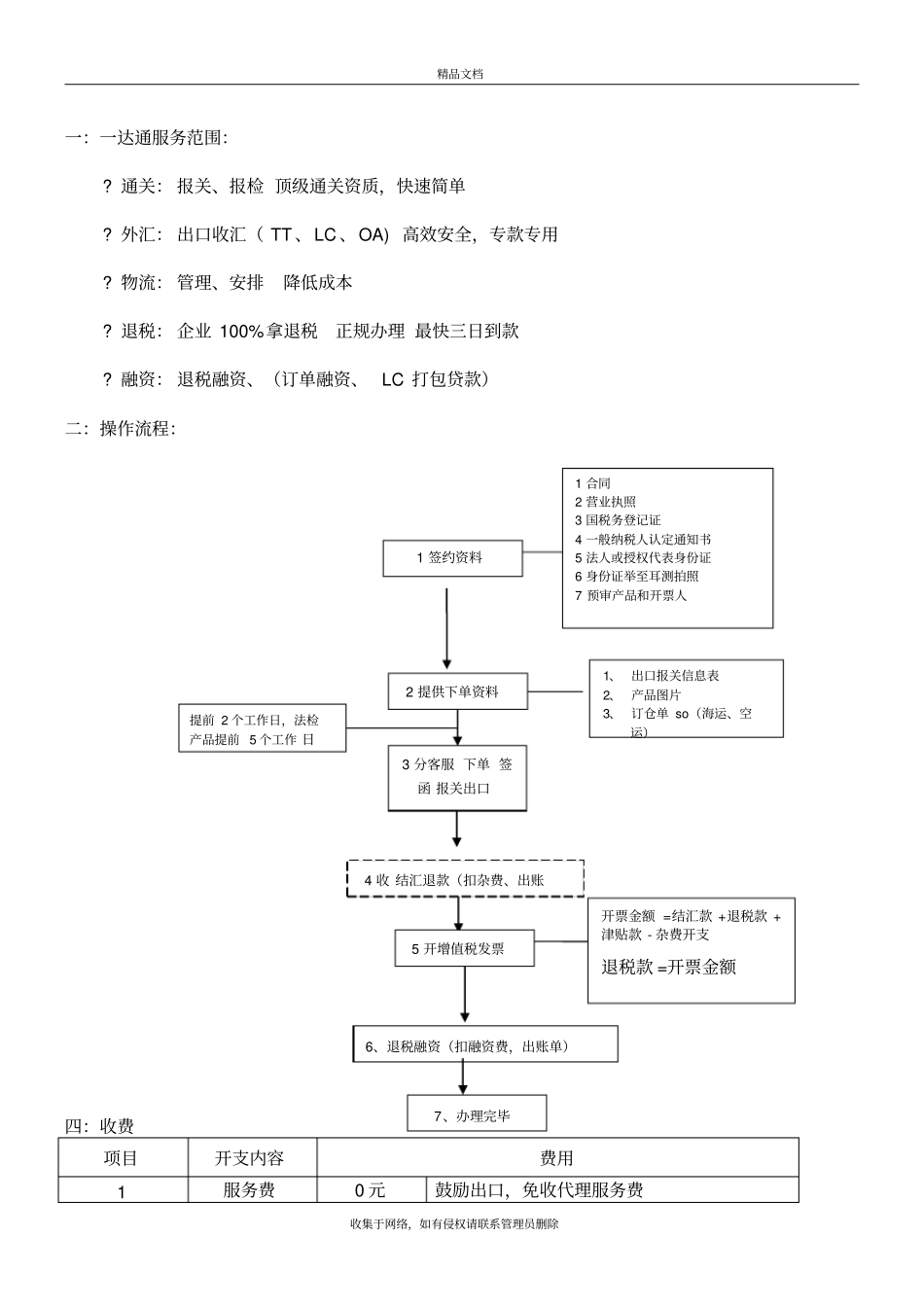 一达通服务操作流程客户指引出口知识分享_第2页