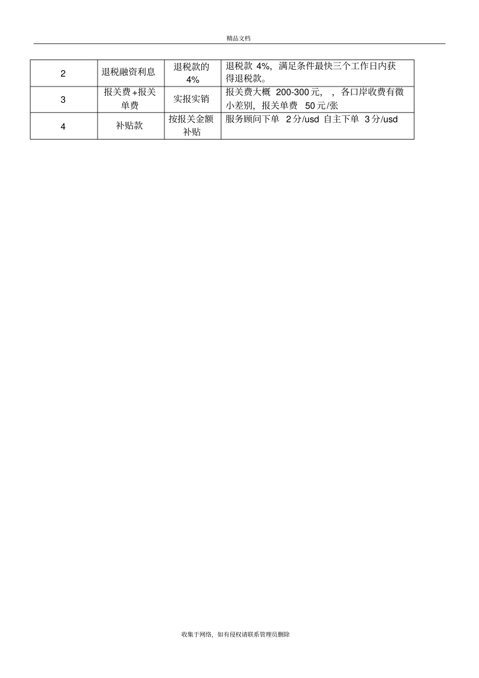 一达通服务操作流程客户指引出口知识分享_第3页