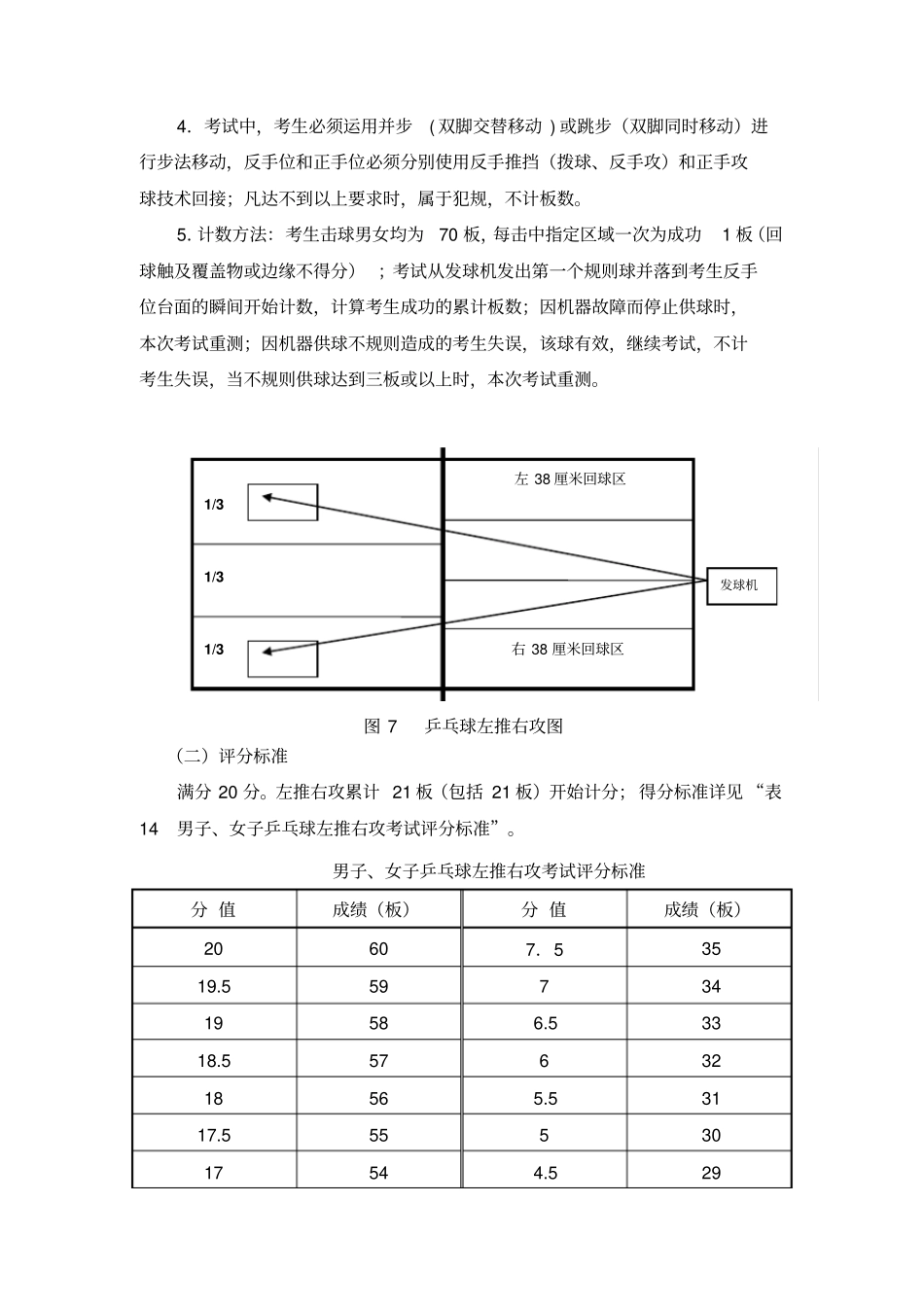 七、专项基础——乒乓球左推右攻考试方法和评分标准_第2页