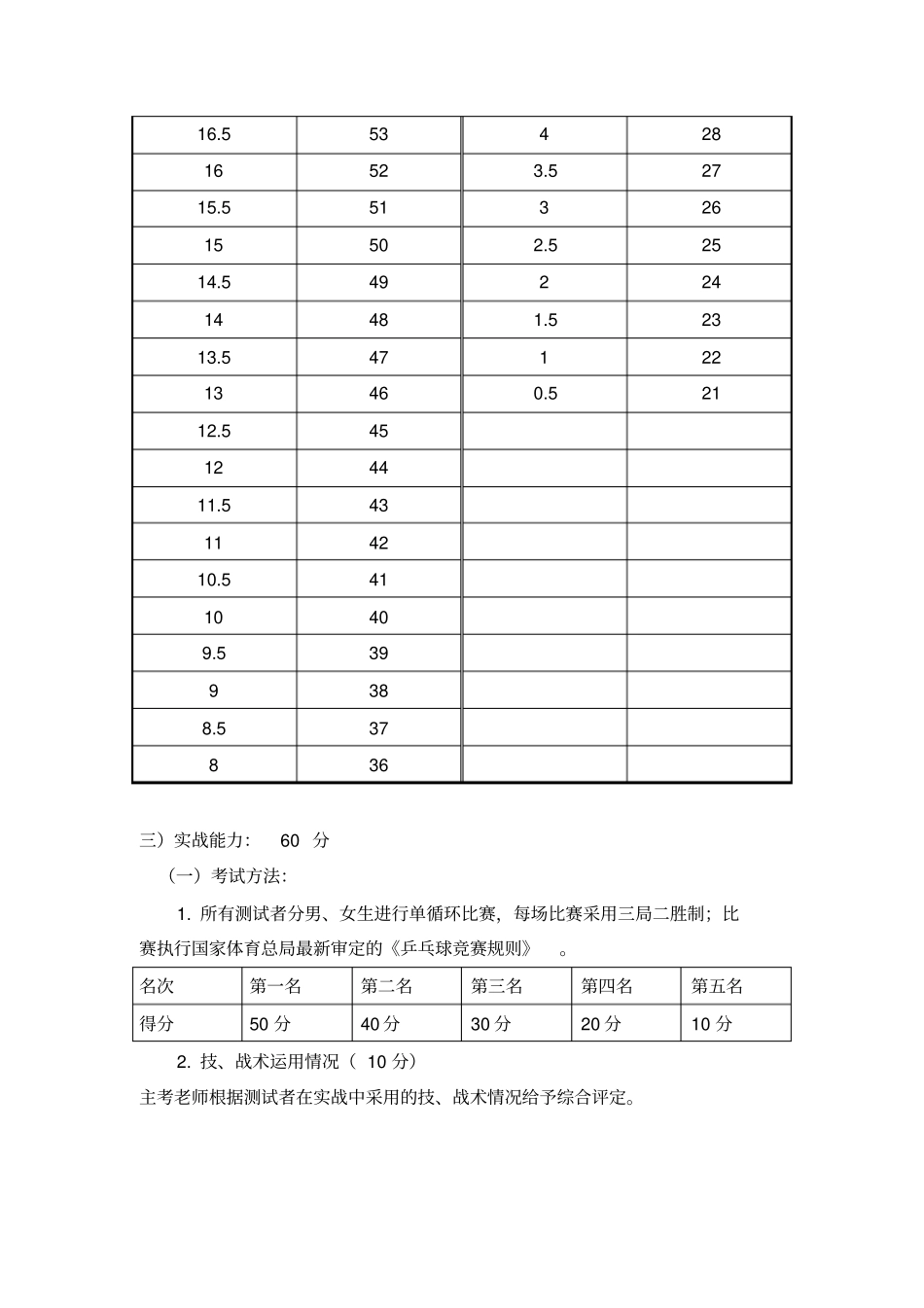 七、专项基础——乒乓球左推右攻考试方法和评分标准_第3页