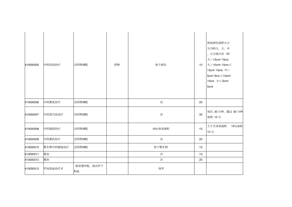 七、中医与民族医诊疗类_第2页