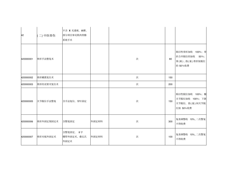七、中医与民族医诊疗类_第3页