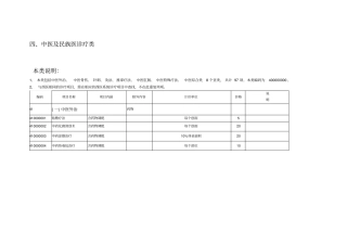 七、中医与民族医诊疗类