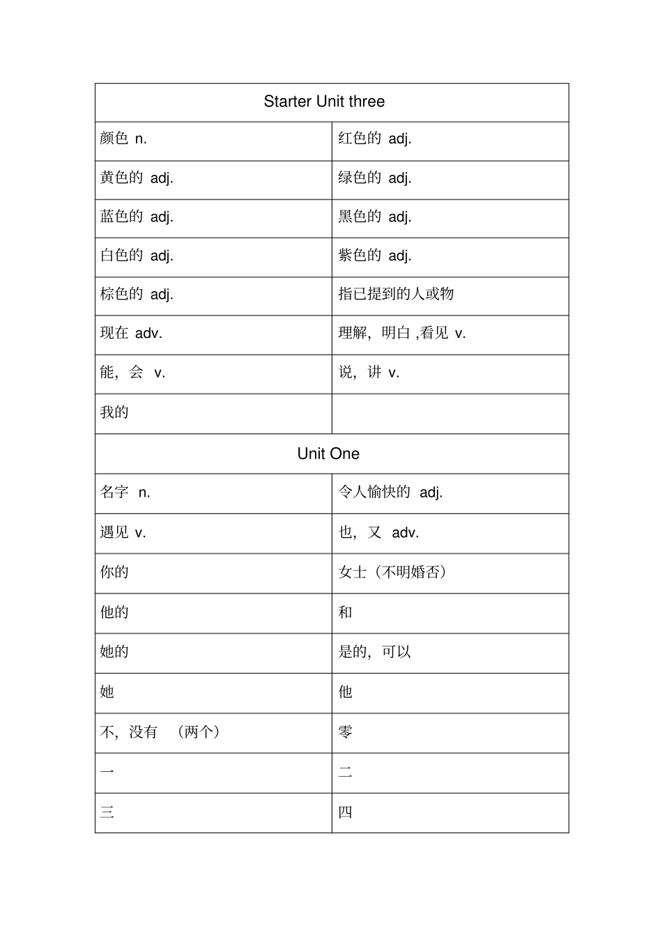 七上人教版英语单词默写本_第2页