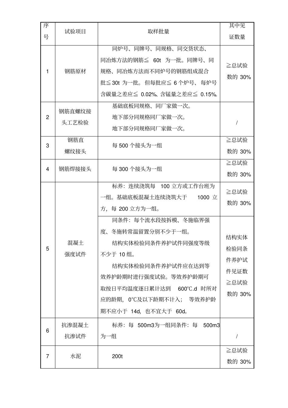 七、试验、检测仪器设备_第3页