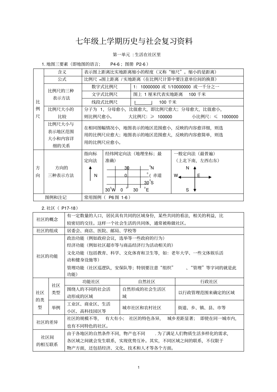 七上社会复习资料_第1页