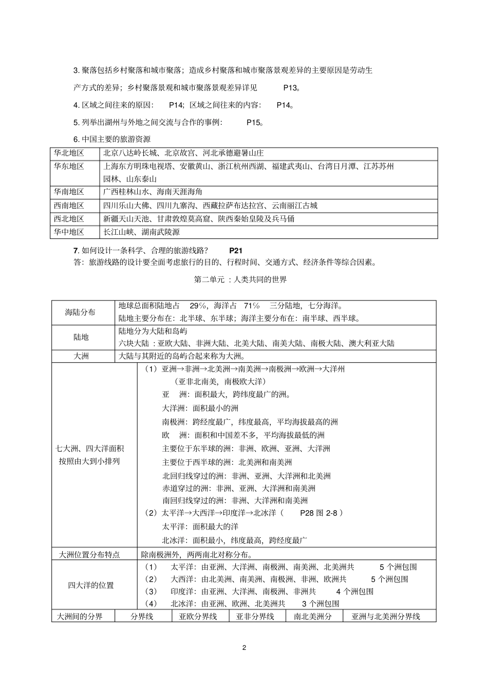 七上社会复习资料_第2页
