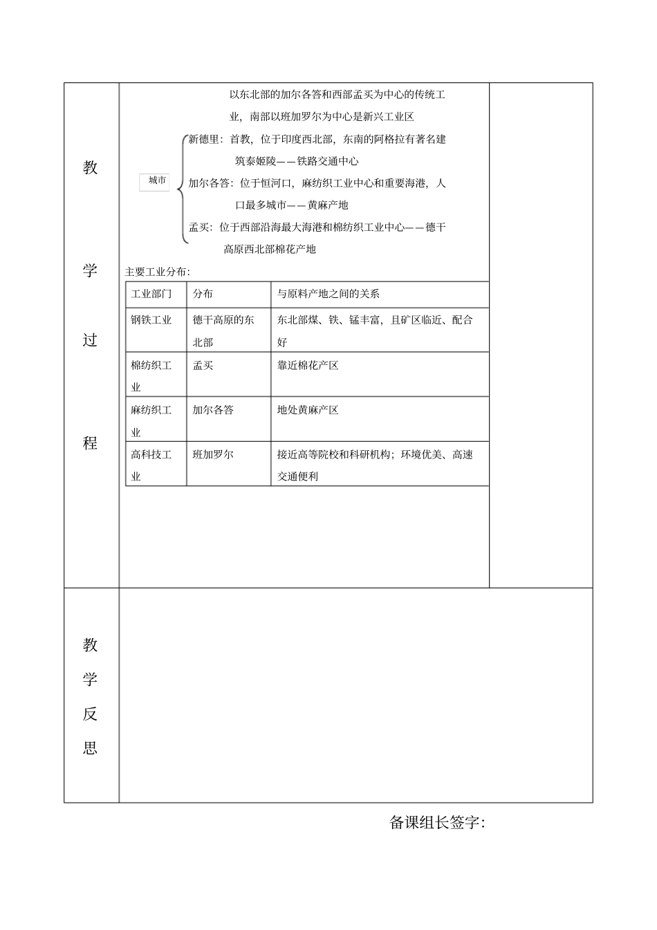 七下地理南亚知识点归纳_第2页