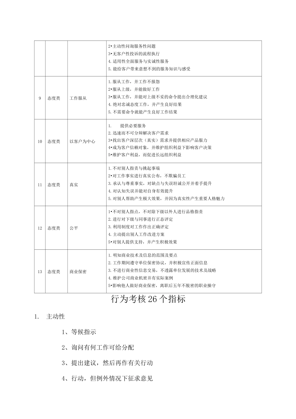 品行指标个行为考核指标_第2页
