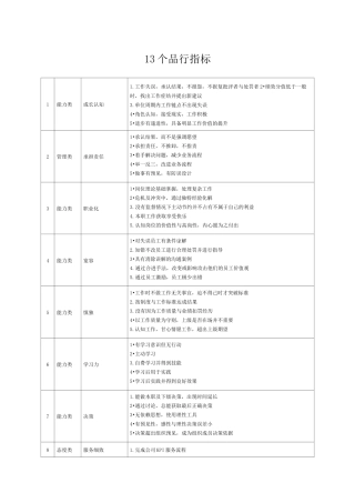 品行指标个行为考核指标