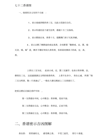 七十二香谱图