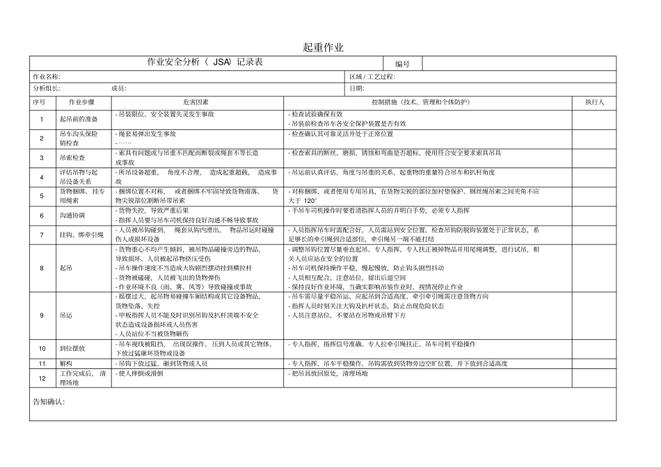 七大特殊作业JSA示例_第3页