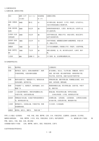 七大洲的基本状况