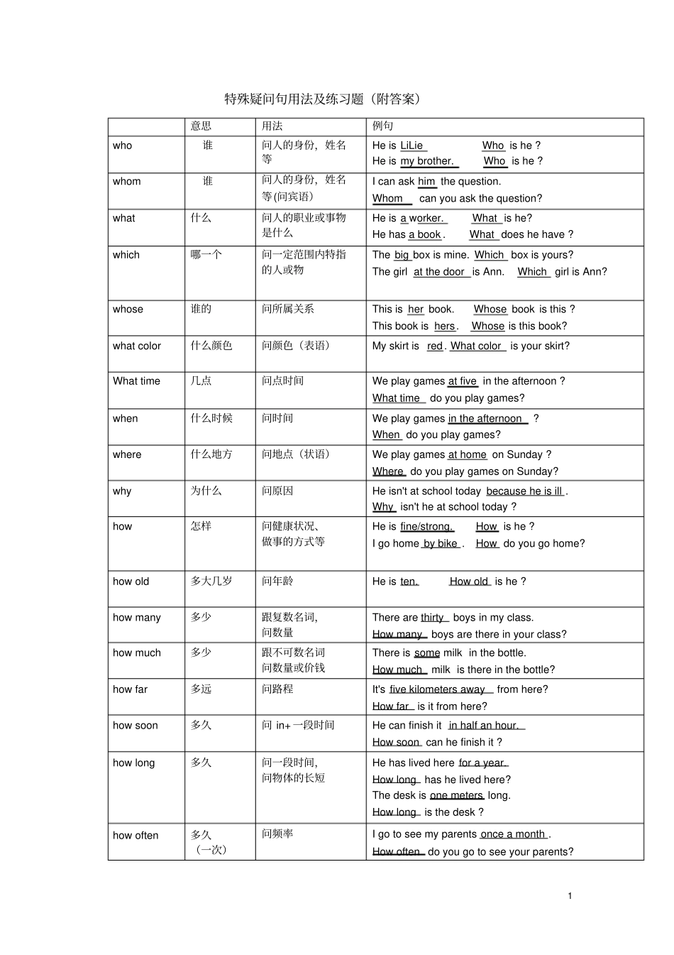 七年级_特殊疑问句用法及练习题附答案_第1页