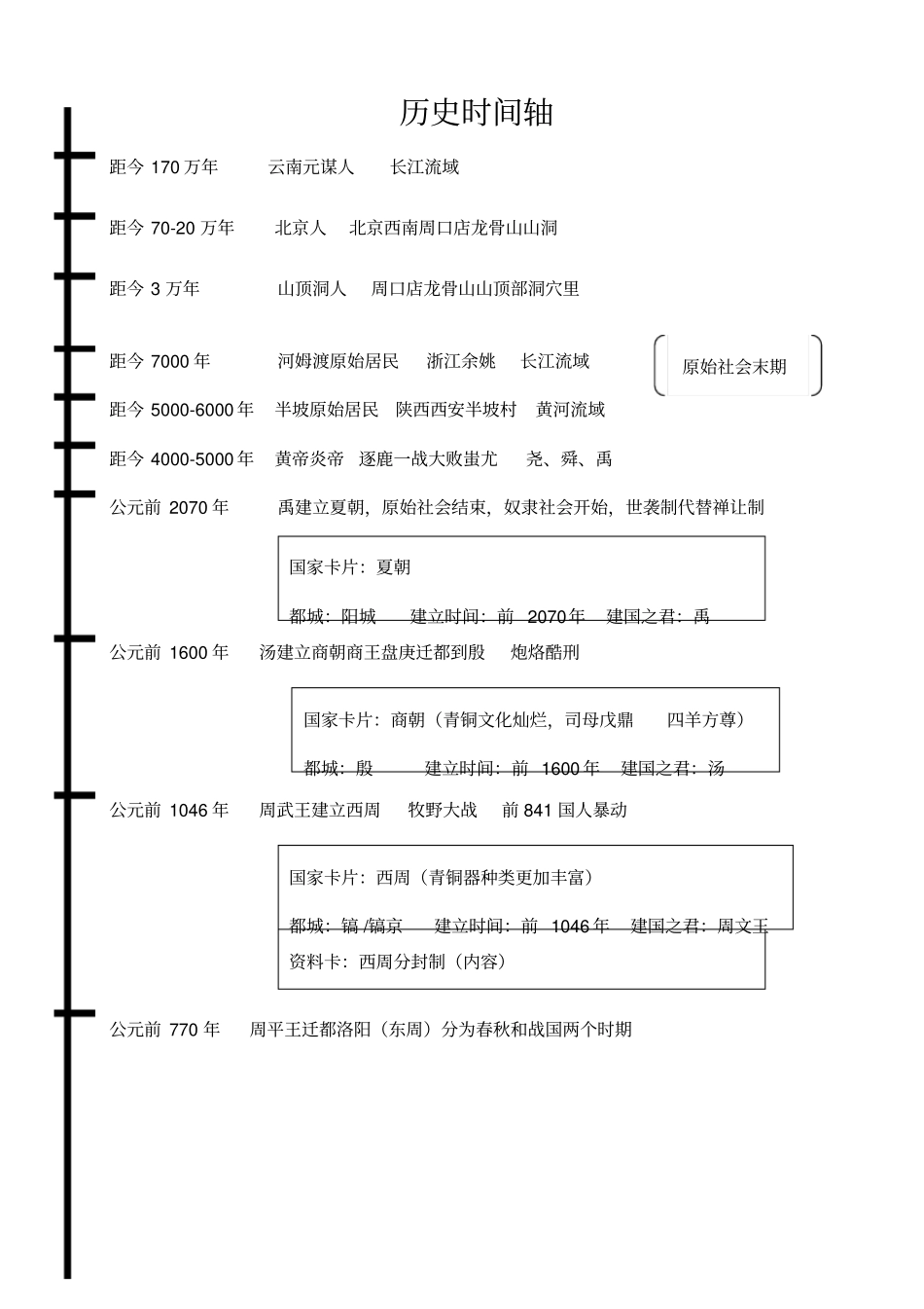 七年级上册历史时间轴_第1页