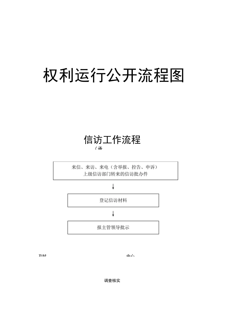 权利运行流程图_第1页