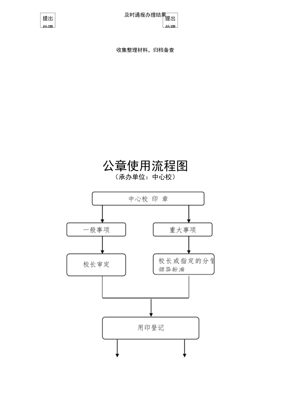 权利运行流程图_第2页