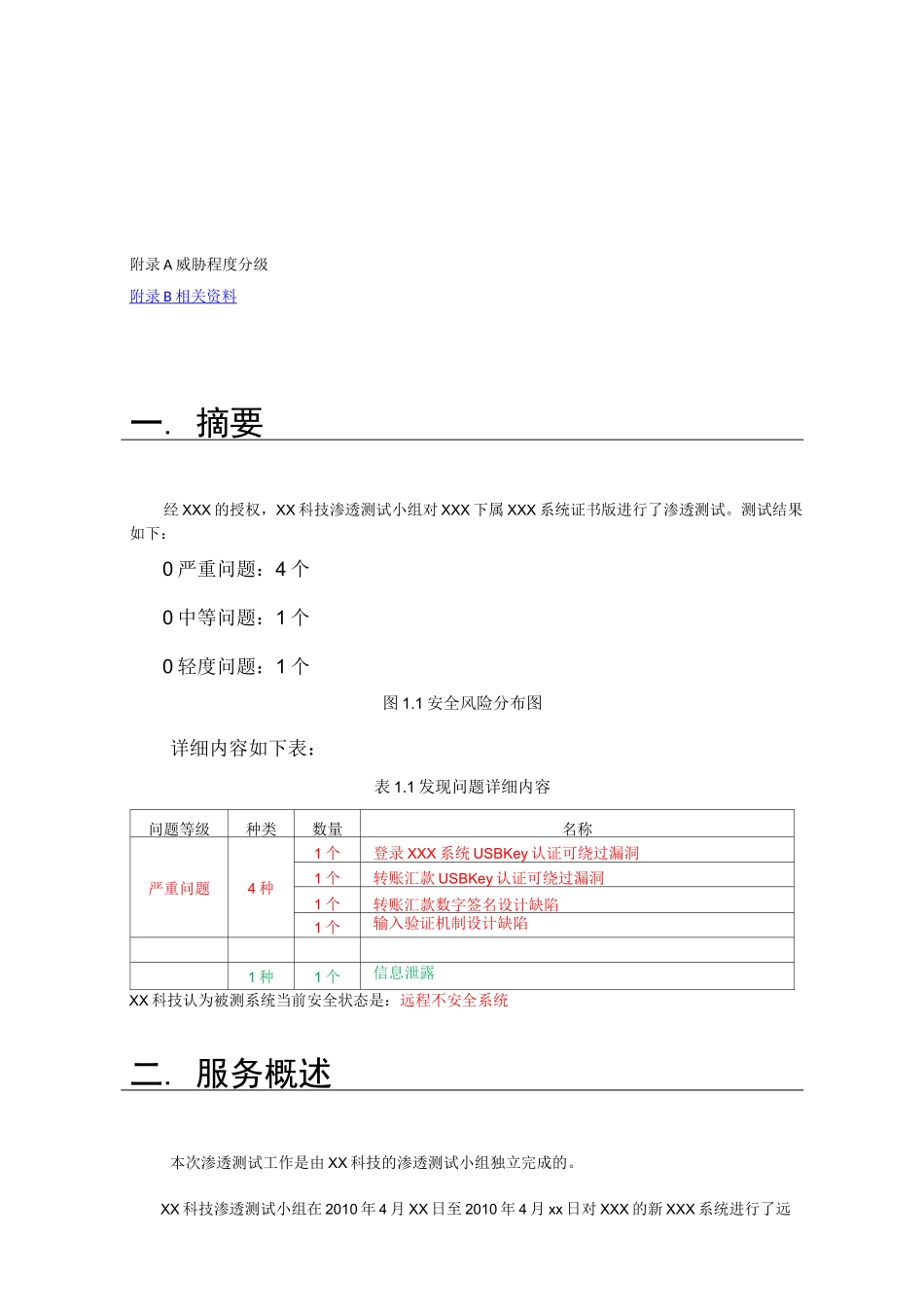 渗透测试测试报告_第2页