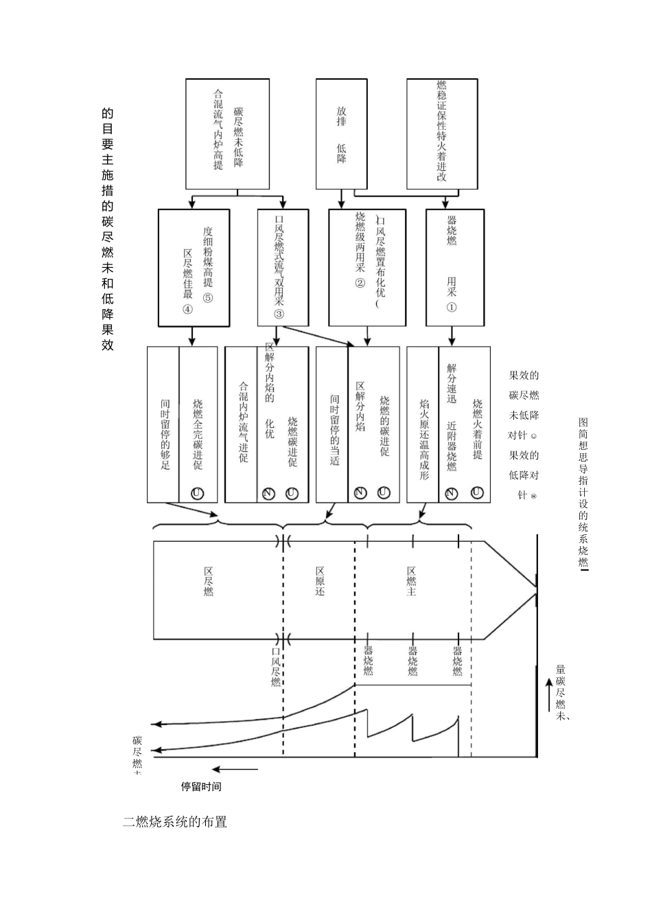 锅炉燃烧系统及设备概述_第3页