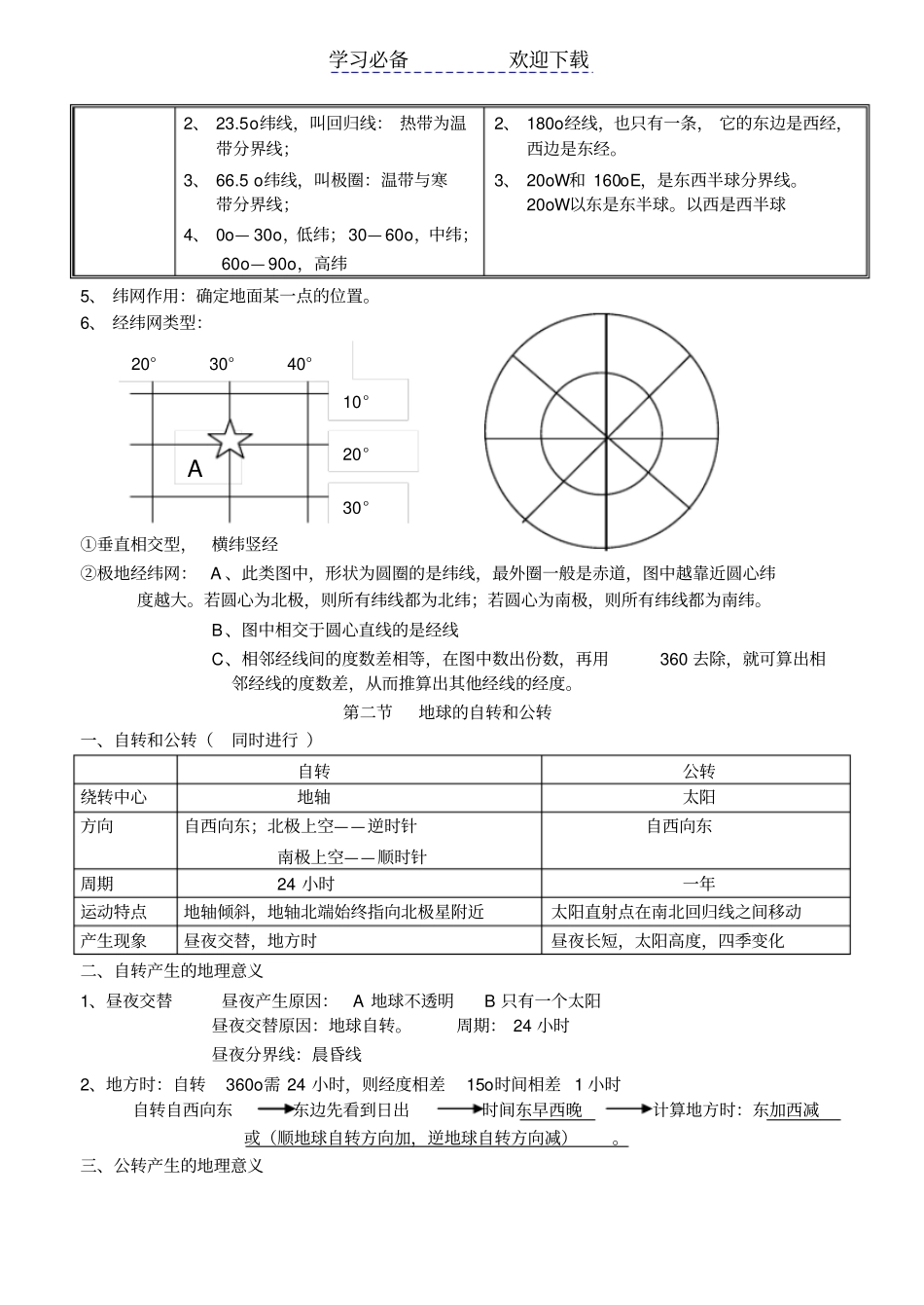 七年级上地理知识归纳_第2页